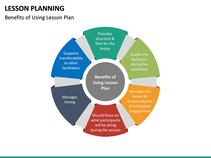 lesson planning presentation