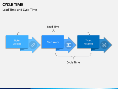 Cycle Time PPT Slide 9