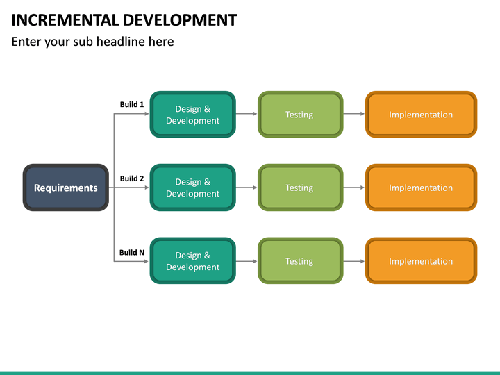 Incremental Development PowerPoint Template | SketchBubble