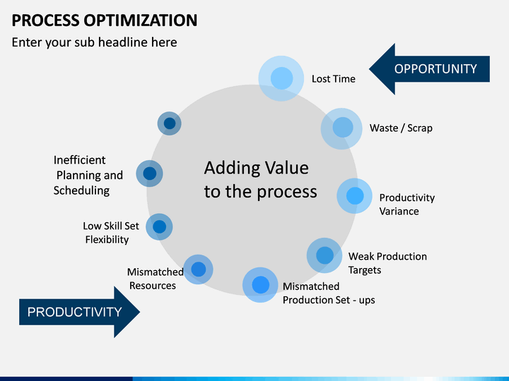 Process Optimization PowerPoint and Google Slides Template - PPT Slides