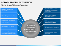 Robotic Process Automation PPT Slide 12