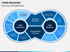 Cyber Resilience PPT Slide 3