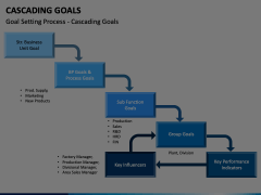 Cascading Goals Animated Presentation - SketchBubble