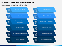 Business process management PPT slide 13