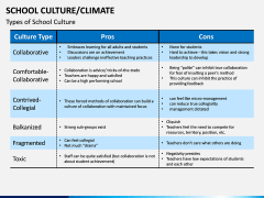 School Culture PPT Slide 16