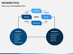 Decision Cycle PPT Slide 8