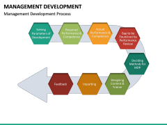 Management development free PPT slide 2