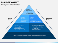 Brand Resonance PPT Slide 5