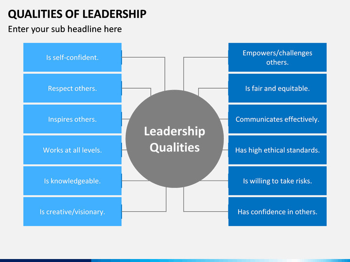 leadership qualities ppt presentation