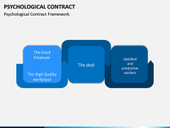 Psychological Contract PPT Slide 4