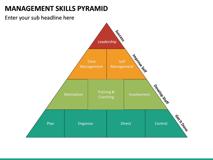 Management Skills Pyramid Powerpoint Template 