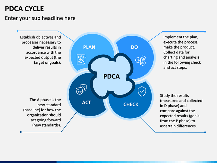 Expect на русском. Цикл PDCA. PDCA цикл Деминга. PDCA В процессах. Цикл Деминга-Шухарта PDCA.