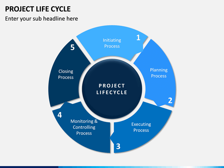 Project Life Cycle PowerPoint Template - PPT Slides