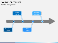 Sources of Conflict PPT Slide 11
