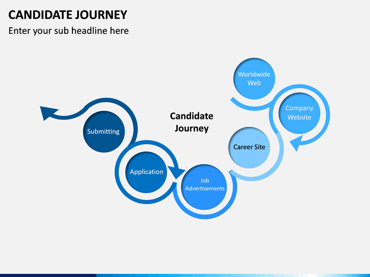 candidate journey presentation
