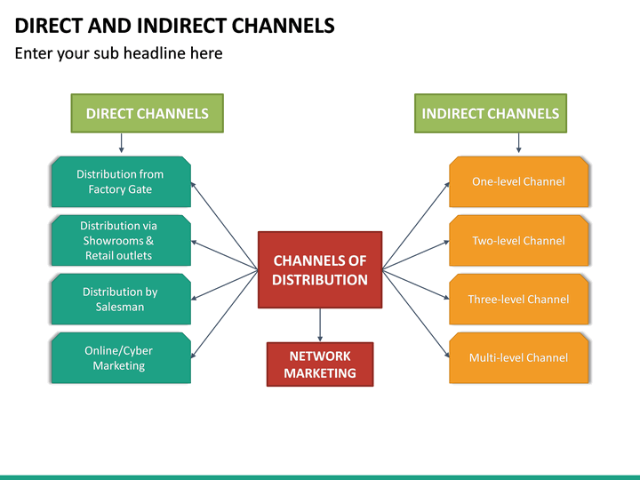 Direct and Indirect Channels PowerPoint Template | SketchBubble