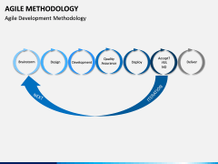 Agile Methodology PPT slide 14