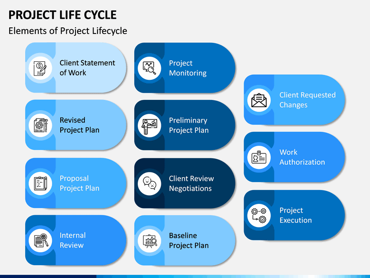 Project Life Cycle PowerPoint and Google Slides Template - PPT Slides