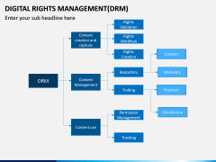 Digital Rights Management PowerPoint and Google Slides Template - PPT ...