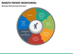 Remote Patient Monitoring PowerPoint Template | SketchBubble