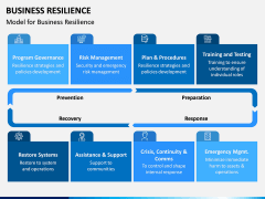 Business Resilience PPT Slide 5