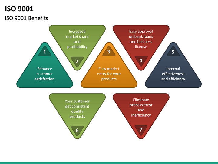 iso 9001 powerpoint presentation free download iso 9001 powerpoint presentation free download