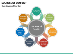 Sources of Conflict PowerPoint Template | SketchBubble