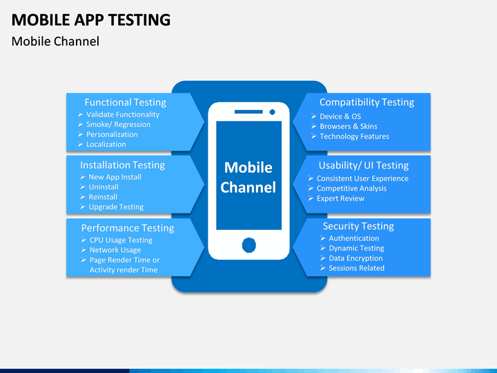 Mobile app Testing ppt. App Testing.