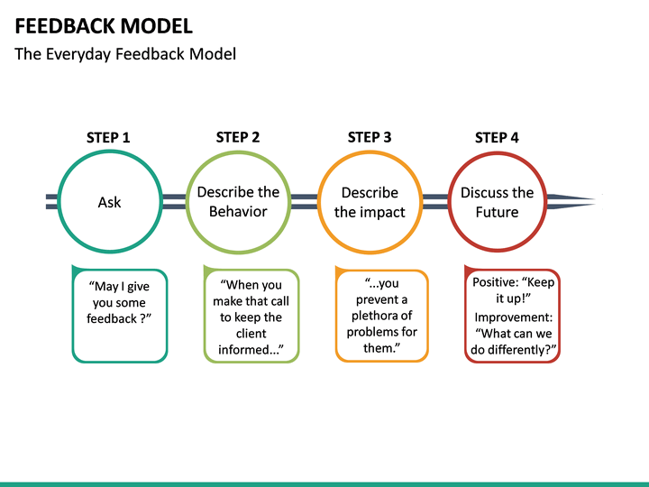 Feedback Model PowerPoint Template SketchBubble