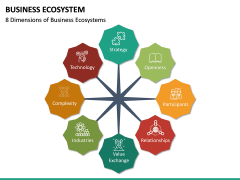 Business Ecosystem PowerPoint Template | SketchBubble