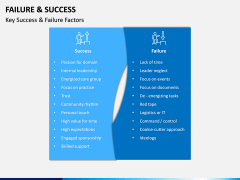 Failure and Success PPT Slide 4