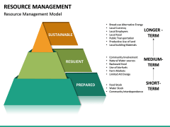 Resource Management PowerPoint Template | SketchBubble