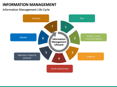 Information Management Powerpoint Template Sketchbubble