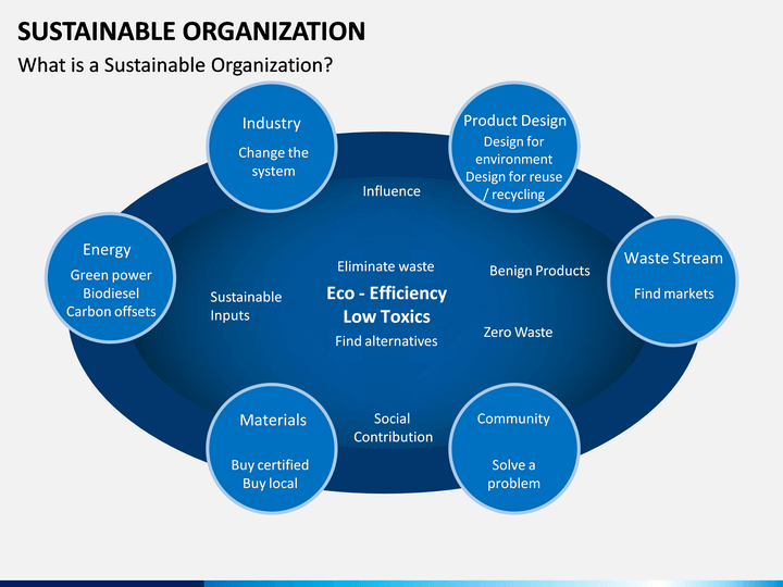 Sustainable organization PPT slide 1