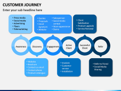 Customer Journey PPT - PowerPoint and Google Slides Template