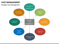 Cost Management PowerPoint Template | SketchBubble