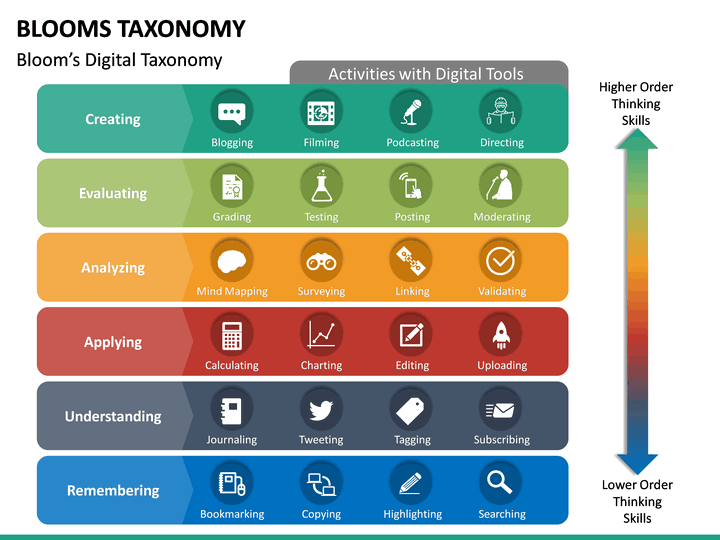 blooms-taxonomy-powerpoint-template-sketchbubble