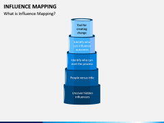 Influence Mapping PPT Slide 2