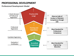 Professional Development PowerPoint Template | SketchBubble