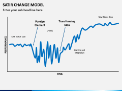 Satir Change Model PPT Slide 2
