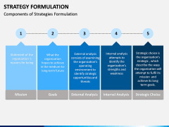 Strategy Formulation PPT slide 9