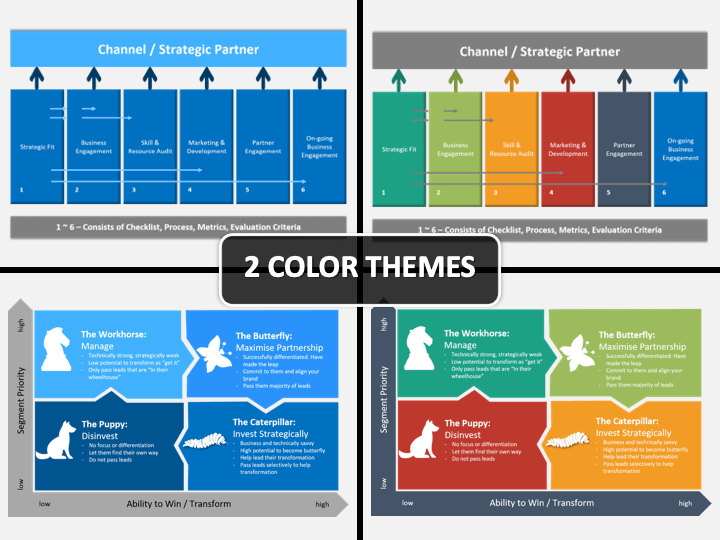 Channel Partner PowerPoint Template