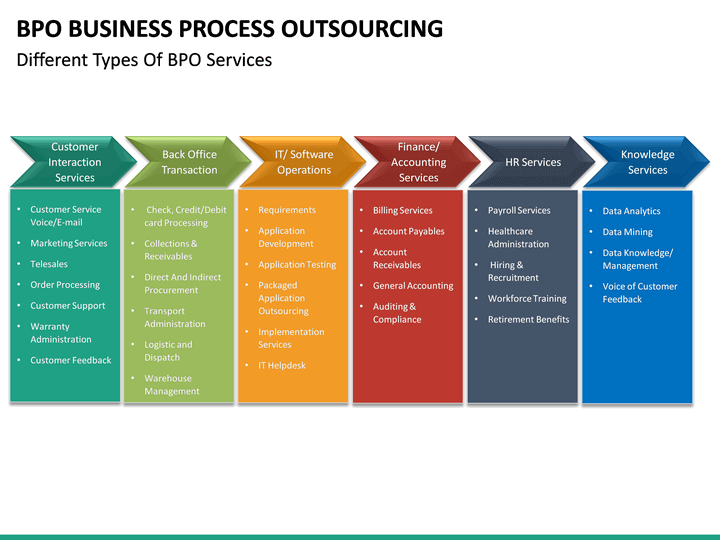 business-process-outsourcing-bpo-powerpoint-template-sketchbubble