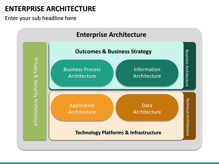Enterprise Architecture PowerPoint Template | SketchBubble
