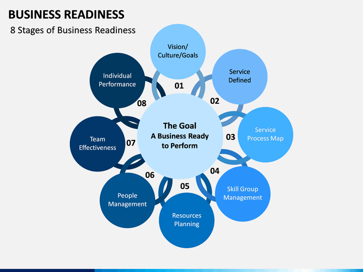 business planning readiness