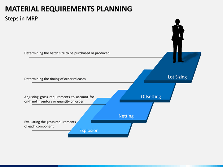 Material requirements planning. Преимущества Mrp. Графики роста Mrp. Правило Mrp= MRС. Графический вариант выбора.. Requirements planning