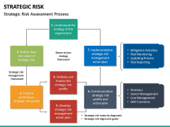 Strategic Risk PowerPoint Template | SketchBubble