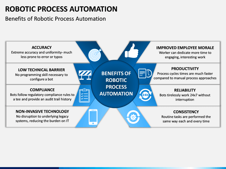 powerpoint presentation on robotic process automation