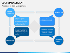 Cost Management PPT slide 2