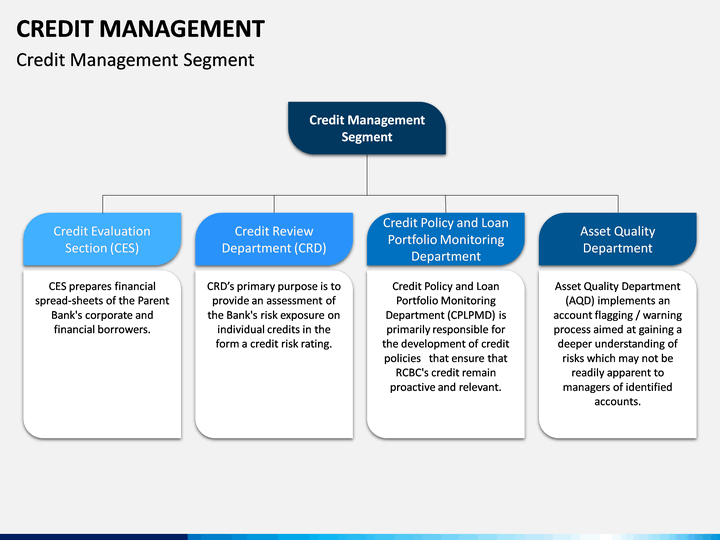 Credit Management Process Flow Chart